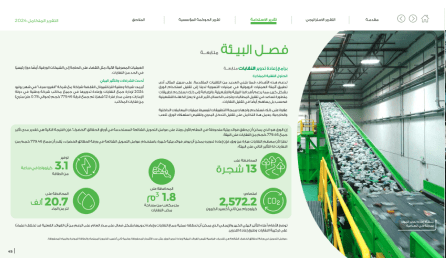 Annual Report Design and content development